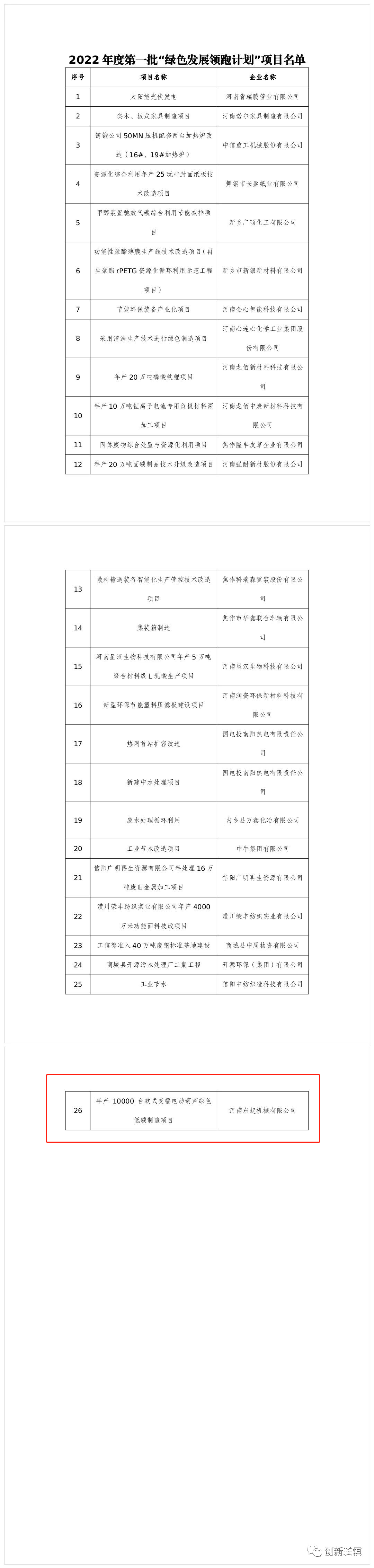 2022年度河南省一批“綠色發(fā)展領(lǐng)跑計劃”項目發(fā)布！長垣這個項目上榜！